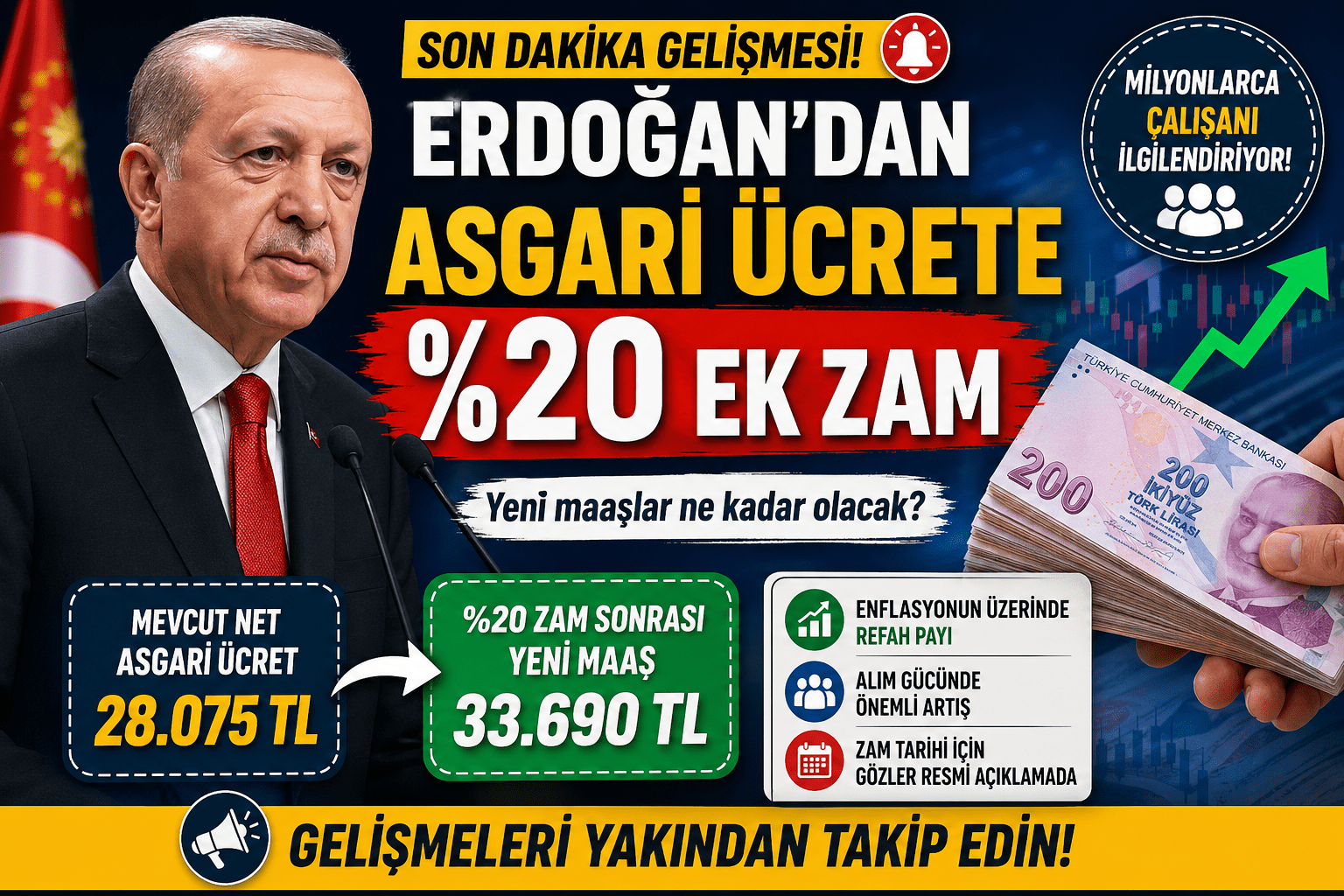 Asgari Ücrete Yüzde 20 Oranında Zam