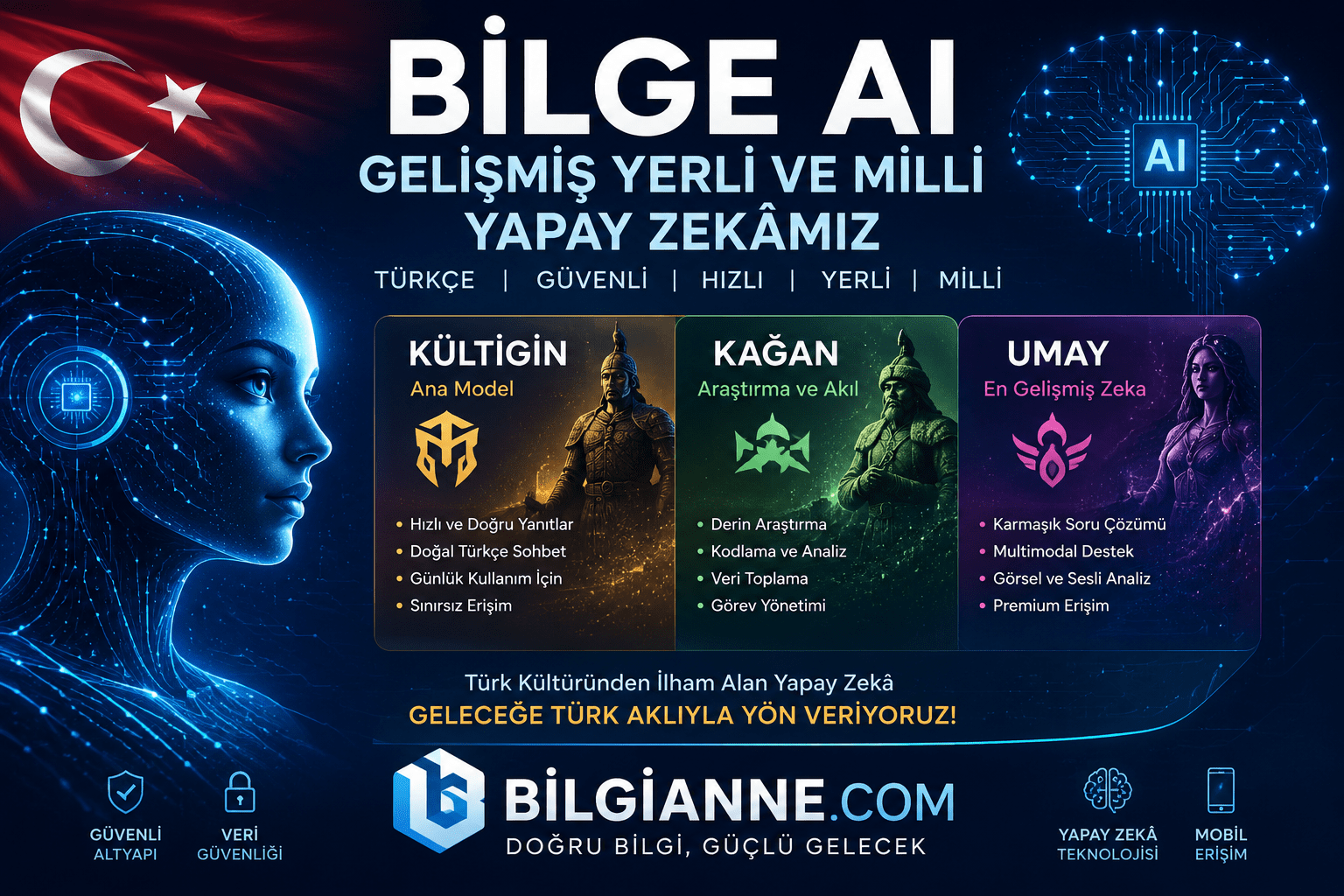 Gelişmiş Yerli Ve Milli Yapay Zekamız Bilge