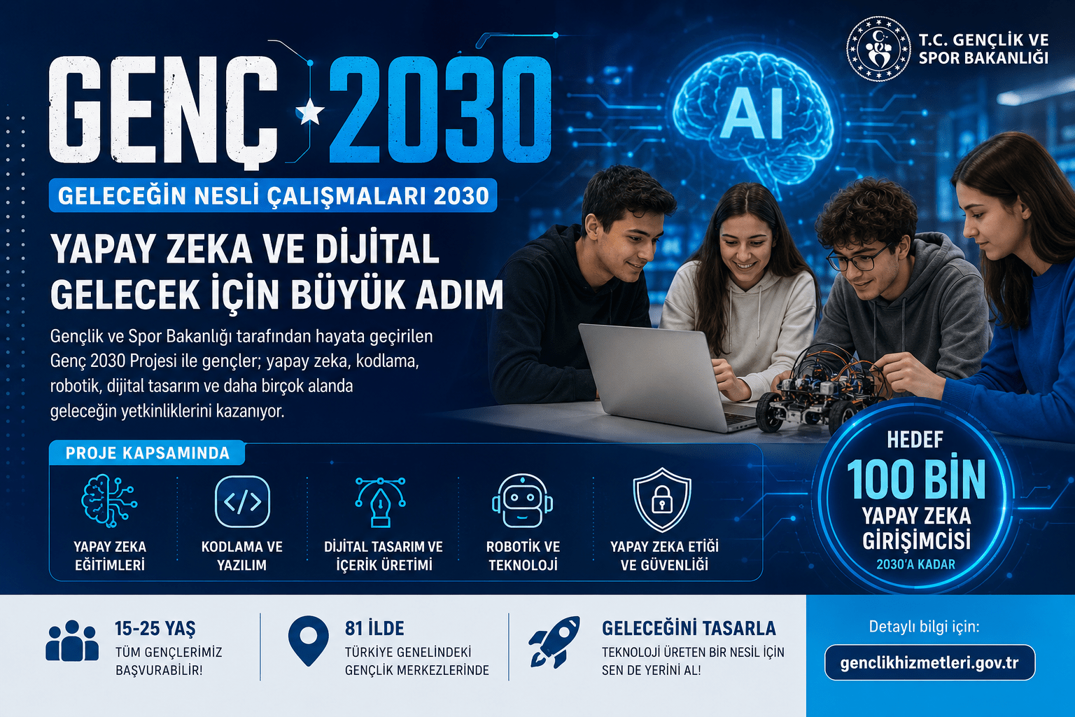 Genç 2030 Projesi Nedir? Yapay Zekâ ve Dijital Gelecek İçin Büyük Adım