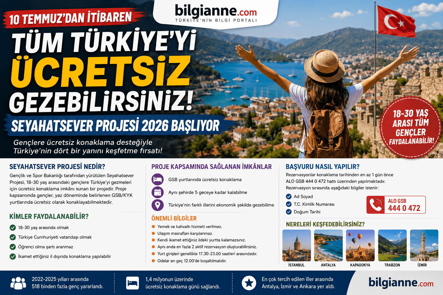 10 Temmuz’dan İtibaren Tüm Türkiye’yi Ücretsiz Gezebilirsiniz! Seyahatsever Projesi 2026 Başlıyor