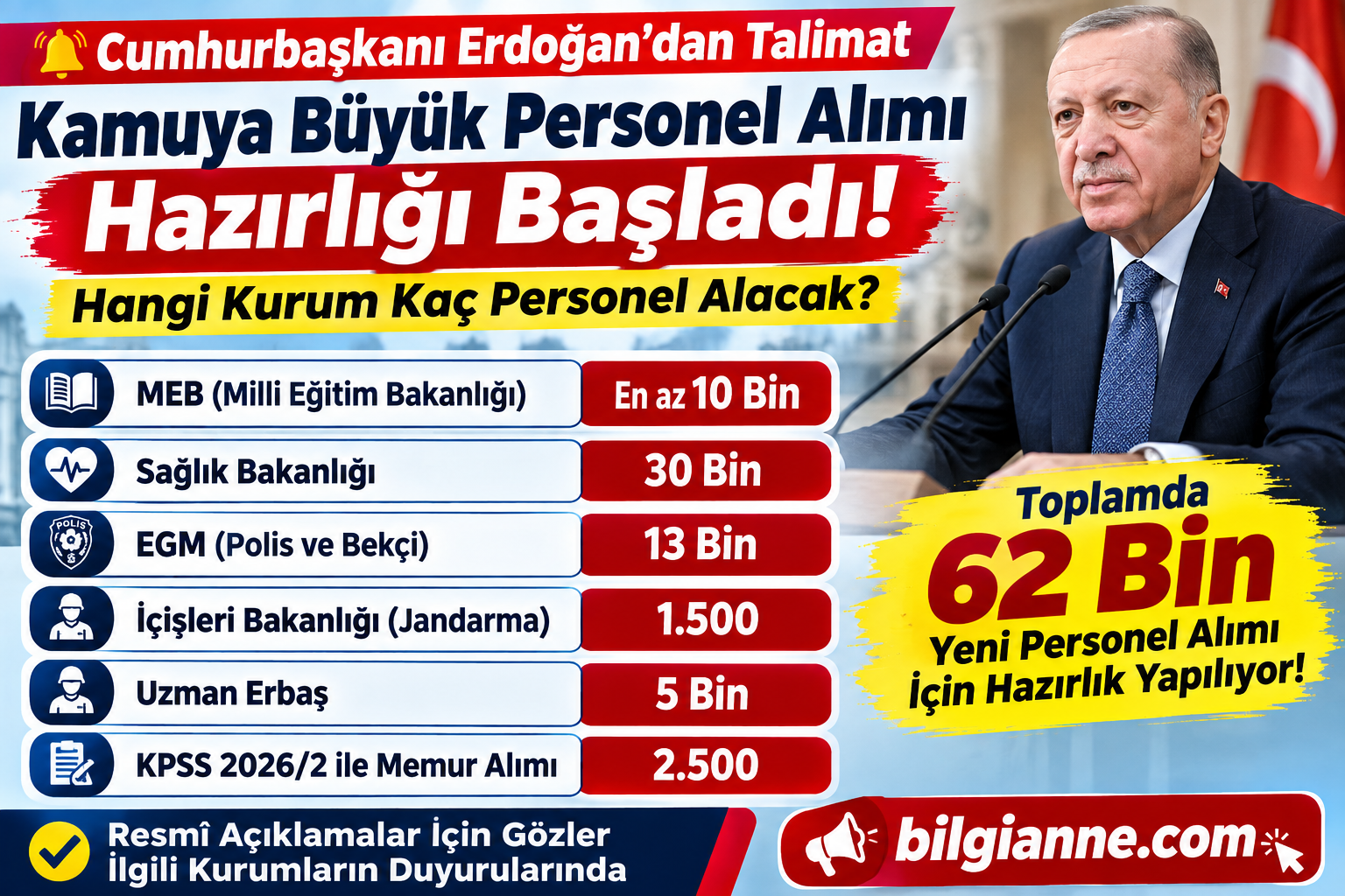 Kamuda Büyük Personel Alımı Beklentisi