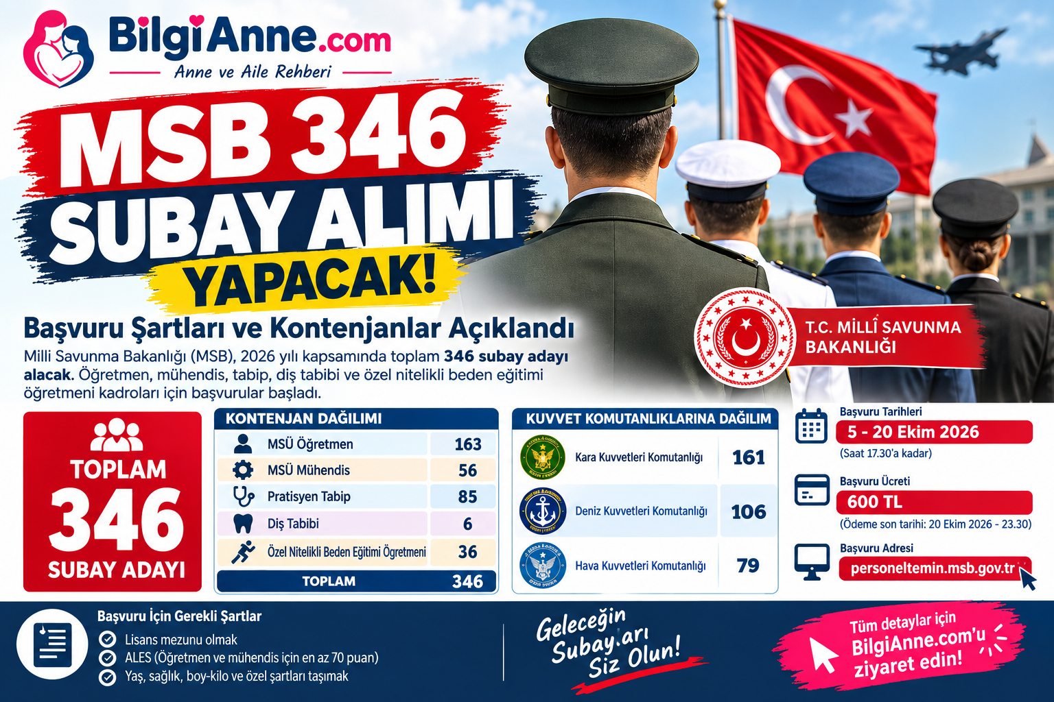 MSB 346 Subay Alımı Yapacak! Başvuru Şartları ve Kontenjanlar Açıklandı.