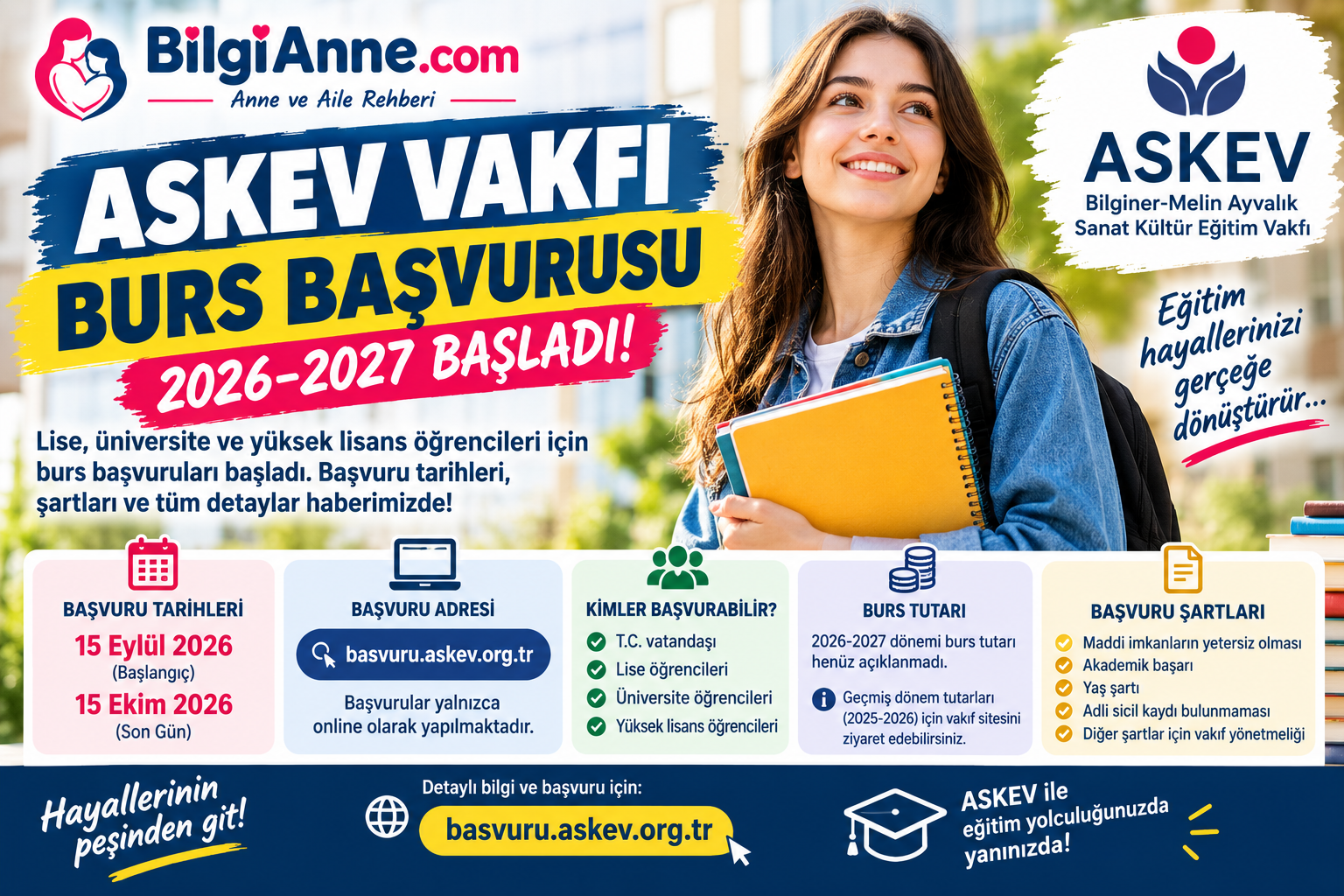 ASKEV Vakfı Burs Başvurusu 2026-2027 Başladı! Kimler Başvurabilir, Burs Şartları Neler?
